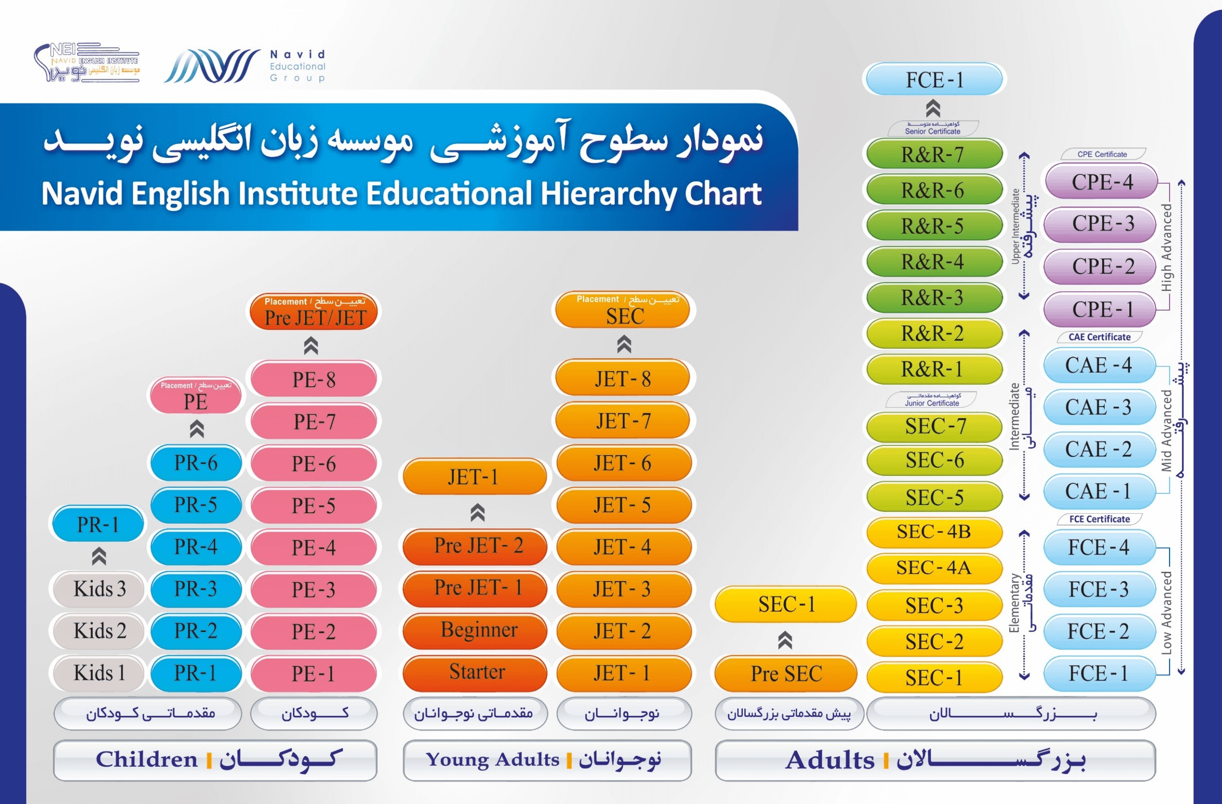 دوره های آموزشی